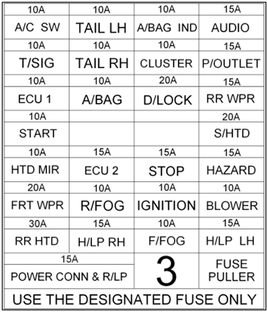 Instrument panel fuse box diagram (RHD): Hyundai Getz (2006, 2007, 2008, 2009, 2010)