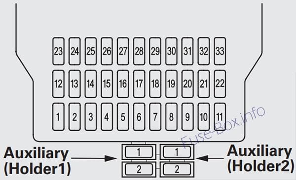 Interior fuse box diagram: Acura MDX (YD2; 2012, 2013)