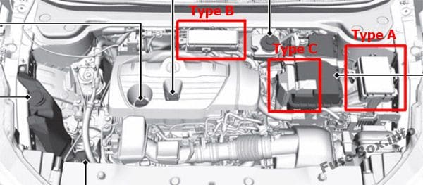 The location of the fuses in the engine compartment: Acura RDX (2019-...)
