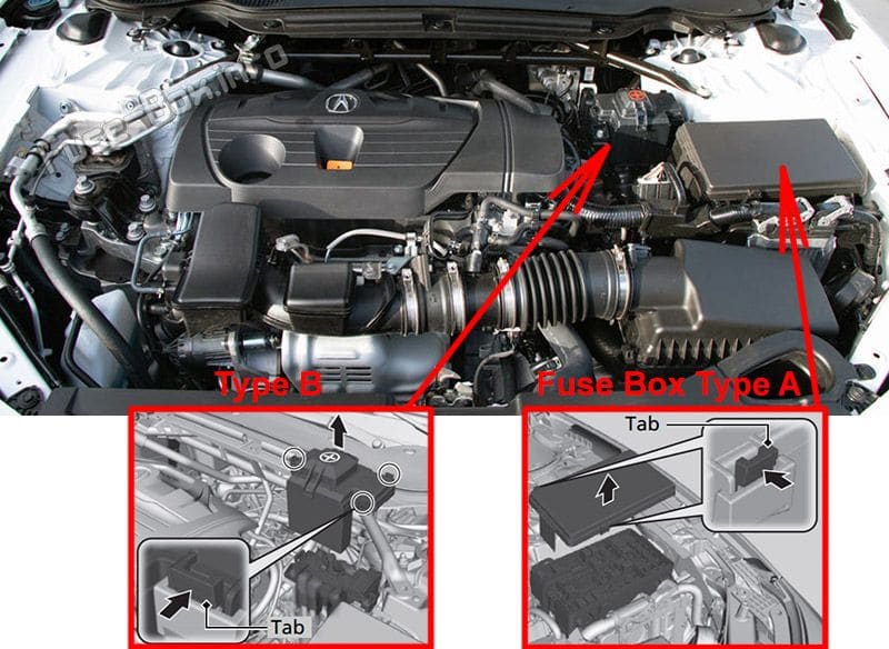 The location of the fuses in the engine compartment: Acura TLX (2021, 2022)