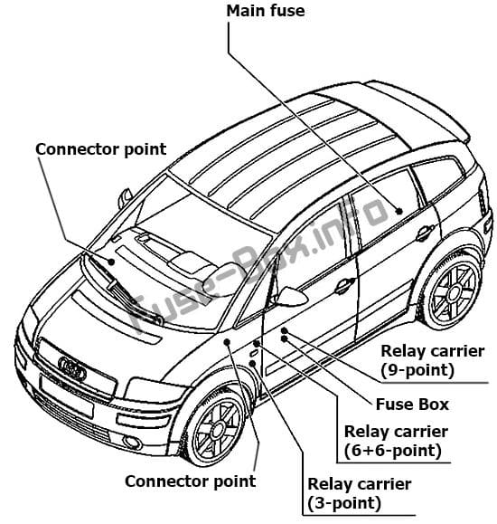 Diagrama de fusibles Audi A2 (8Z; 1999-2005) en español