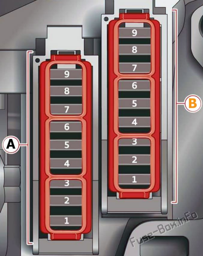 Cockpit fuse panel diagram: Audi A7 / S7 (2018, 2019, 2020...)