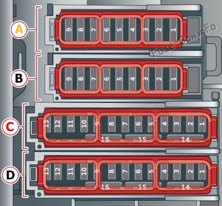 Footwell fuse panel diagram: Audi A8 / S8 (2018, 2019, 2020...)