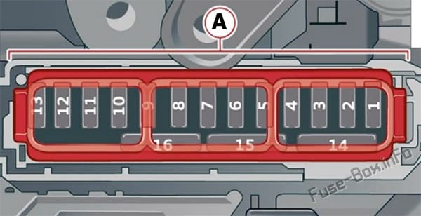 Instrument panel fuse box diagram: Audi Q8 (2019, 2020...)