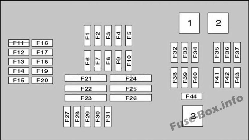 Perversión excusa espacio Diagrama de fusibles BMW X5 (E70; 2007-2013) en español
