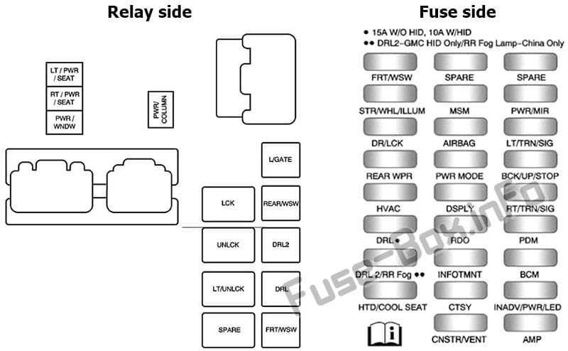 Instrument panel fuse box diagram: Buick Enclave (2010, 2011, 2012)