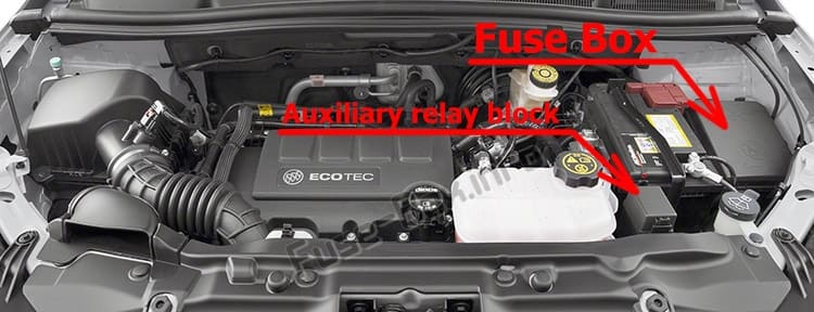 The location of the fuses in the engine compartment: Buick Encore (2013-2019)