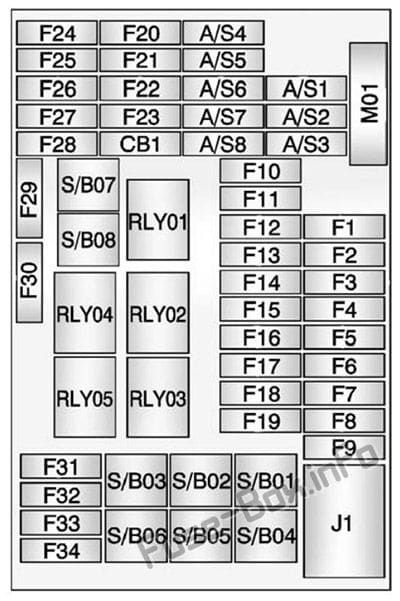 Instrument panel fuse box diagram: Buick Encore (2013, 2014, 2015, 2016)