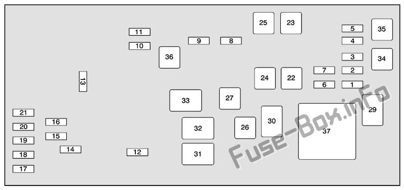 Under-hood fuse box diagram: Buick Lucerne (2008, 2009, 2010, 2011)