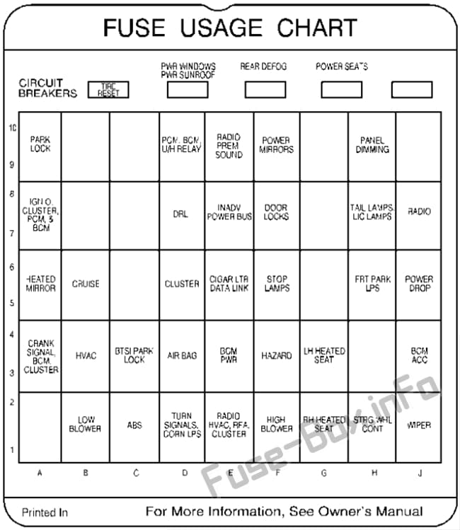 Instrument panel fuse box diagram: Buick Regal (2000)