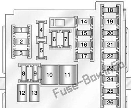 Instrument panel fuse box diagram: Buick Regal (2011, 2012, 2013, 2014, 2015, 2016, 2017)