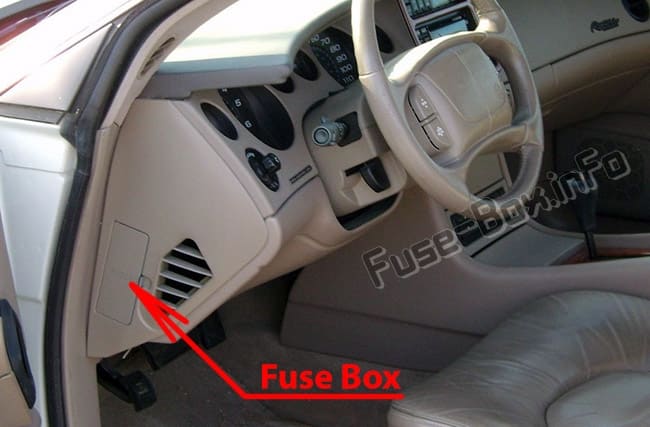 The location of the fuses in the instrument panel: Buick Riviera (1994-1999)