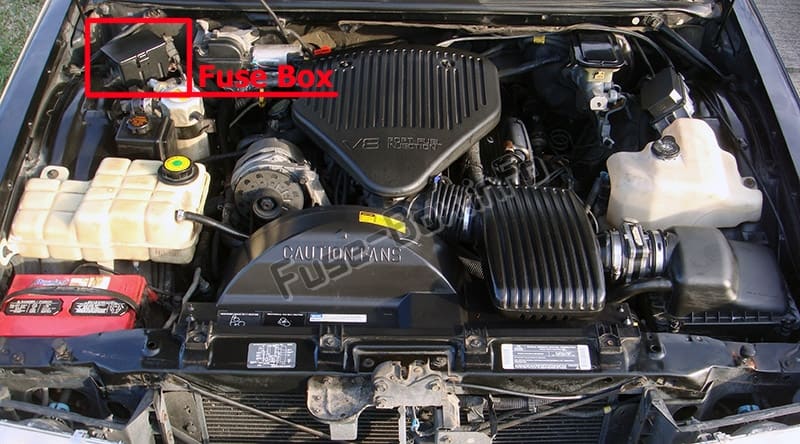 Fuse Box Diagram Buick Roadmaster (1994-1996)