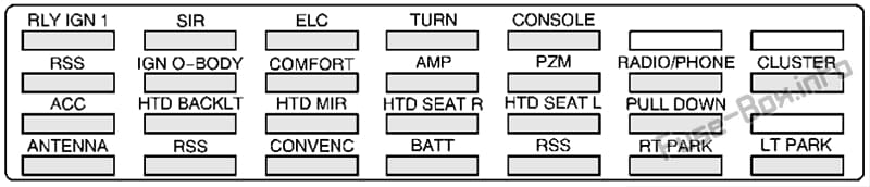 Trunk fuse box diagram: Cadillac Eldorado (1998)