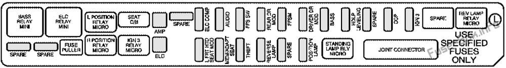Rear Underseat Fuse Box (Driver’s Side): Cadillac SRX (2004, 2005, 2006)