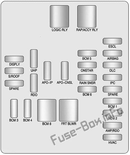 Interior fuse box diagram: Cadillac SRX (2010, 2011)