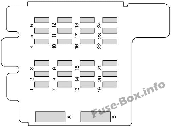 Instrument panel fuse box diagram: Chevrolet Astro