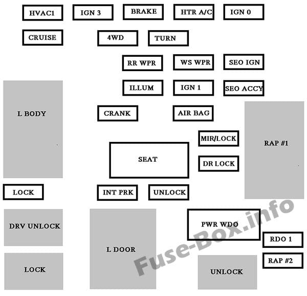 Instrument panel fuse box diagram: Chevrolet Avalanche (2001, 2002)