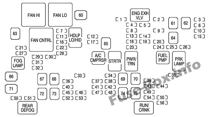 Under-hood fuse box diagram: Chevrolet Avalanche (2007)