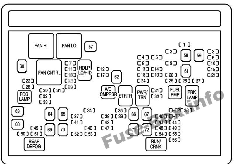 Under-hood fuse box diagram: Chevrolet Avalanche (2008, 2009, 2010)