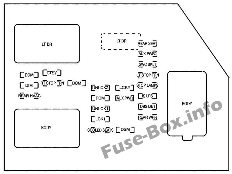 Instrument panel fuse box diagram: Chevrolet Avalanche (2007)