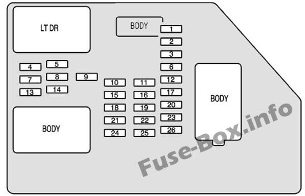 Instrument panel fuse box diagram: Chevrolet Avalanche (2008, 2009, 2010)