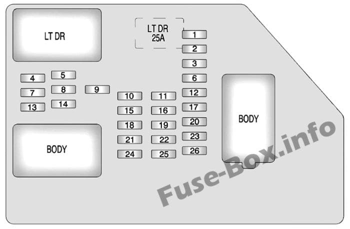 Instrument panel fuse box diagram: Chevrolet Avalanche (2011, 2012, 2013)