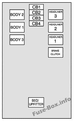 Center instrument panel fuse box: Chevrolet Avalanche (2007)