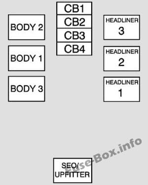 Center instrument panel fuse box: Chevrolet Avalanche (2008, 2009, 2010)