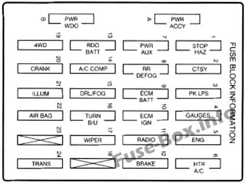 Instrument panel fuse box diagram: Chevrolet Blazer (1996)