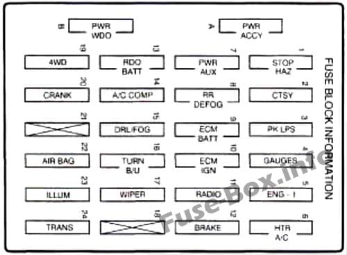 Instrument panel fuse box diagram: Chevrolet Blazer (1997)