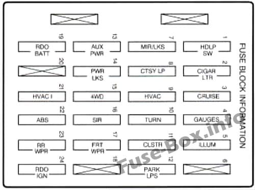 Instrument panel fuse box diagram: Chevrolet Blazer (1998)