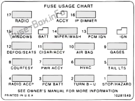 Instrument panel fuse box diagram: Chevrolet Camaro (1996, 1997)