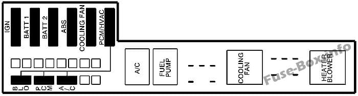 Under-hood fuse box diagram: Chevrolet Cavalier (2000, 2001)