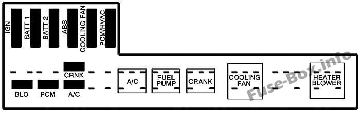 Under-hood fuse box diagram: Chevrolet Cavalier (2003, 2004, 2005)