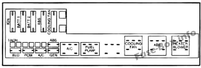 Under-hood fuse box diagram: Chevrolet Cavalier (1995)
