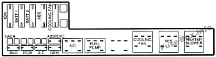 Under-hood fuse box diagram: Chevrolet Cavalier (1996, 1997)