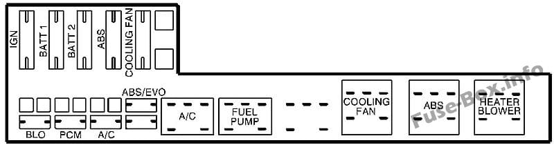 Under-hood fuse box diagram: Chevrolet Cavalier (1999)