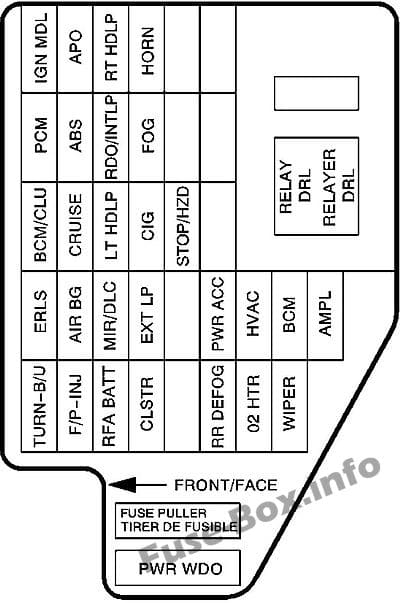 Instrument panel fuse box diagram: Chevrolet Cavalier (2003, 2004, 2005)