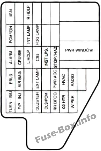 Instrument panel fuse box diagram: Chevrolet Cavalier (1996, 1997)