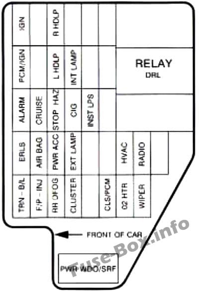 Instrument panel fuse box diagram: Chevrolet Cavalier (1998)