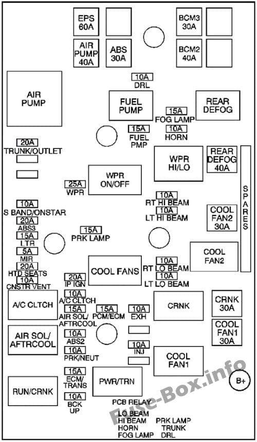 Under-hood fuse box diagram (Type 1): Chevrolet Cobalt