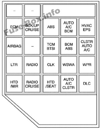 Instrument panel fuse box diagram: Chevrolet Epica (2001, 2002, 2003, 2004)