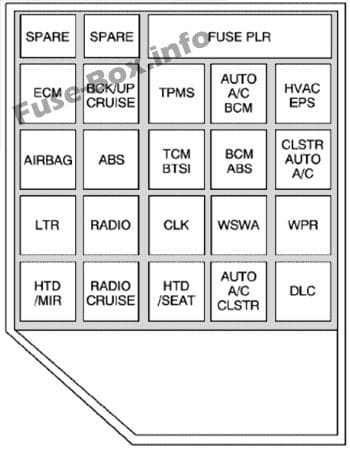 Instrument panel fuse box diagram: Chevrolet Epica (2005, 2006)