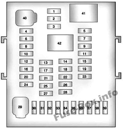 Interior fuse box diagram: Chevrolet Equinox