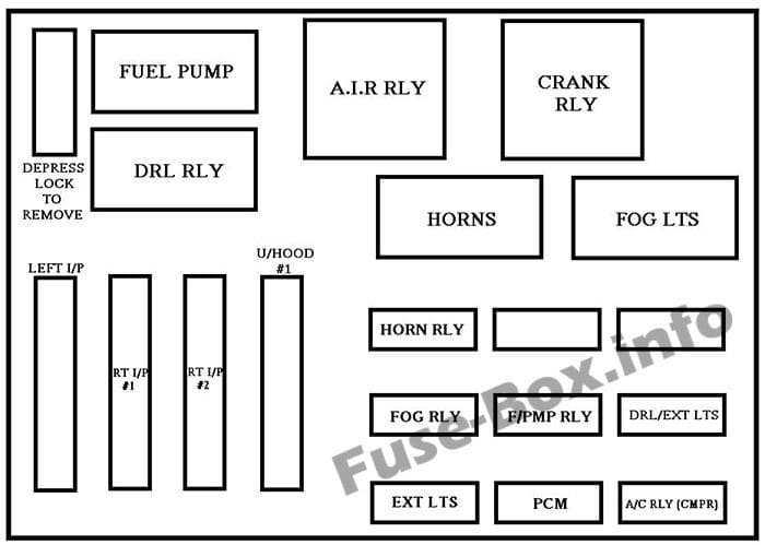 Under-hood fuse box diagram: Chevrolet Impala (2000, 2001, 2002, 2003, 2004, 2005)