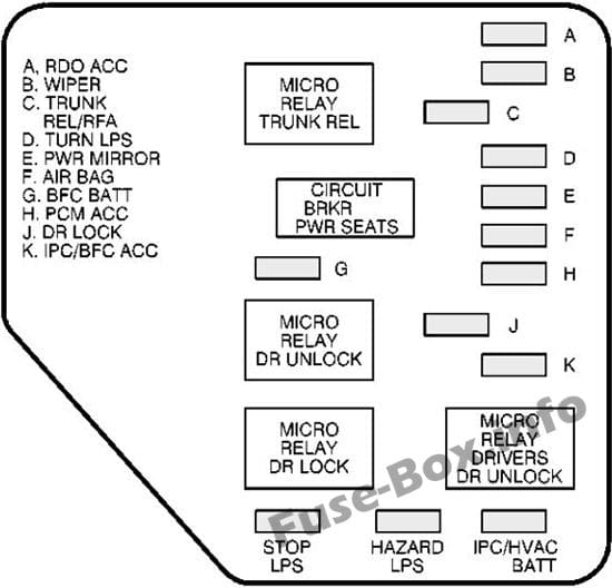 Instrument panel fuse box diagram (left): Chevrolet Malibu (1997, 1998, 1999, 2000, 2001, 2002, 2003)