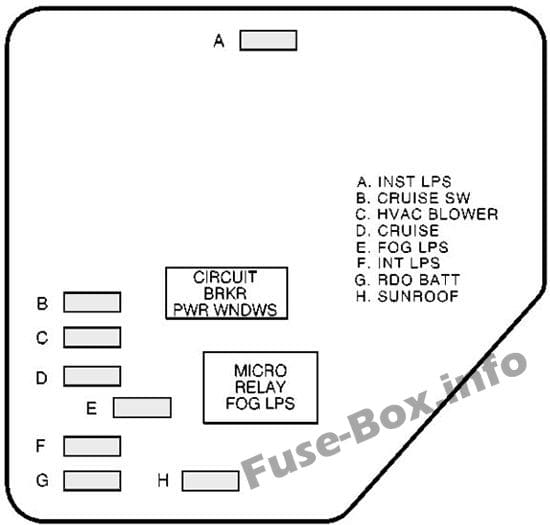 Instrument panel fuse box diagram (right): Chevrolet Malibu (1997, 1998, 1999, 2000, 2001, 2002, 2003)