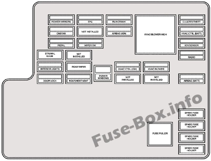 Interior fuse box diagram: Chevrolet Malibu (2004, 2005, 2006, 2007)