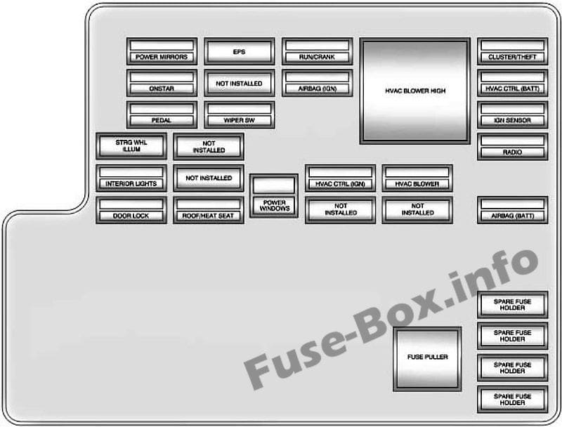 Interior fuse box diagram: Chevrolet Malibu (2008, 2009, 2010, 2011, 2012)